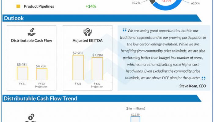 Kinder Morgan Q1 2022 Earnings Infographic