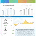 McDonald's Q1 2022 Earnings Infographic