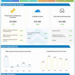 Microsoft Q3 2022 earnings infographic