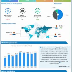 Morgan Stanley Q1 2022 earnings infographic
