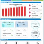 Netflix Q1 2022 Earnings Infographic