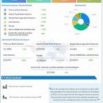 PepsiCo Q1 2022 Earnings Infographic