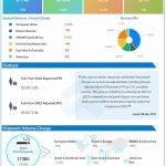 Philip Morris Q1 2022 Earnings Infographic
