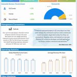 Pinterest Q1 2022 earnings infographic