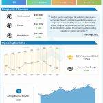 Snap Q1 2022 earnings infographic