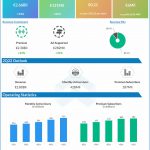 Spotify Q1 2022 earnings infographic