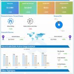 Twitter Q1 2022 Earnings Infographic