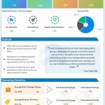 UPS Q1 2022 earnings infographic