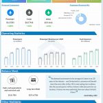 United Airlines Q1 2022 earnings infographic