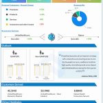 UnitedHealth Group Q1 2022 earnings infographic