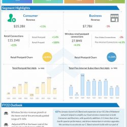 Verizon Q1 2022 Earnings Infographic