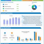 Visa Q2 2022 earnings infographic