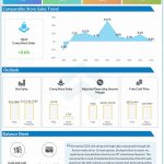 Advance Auto Parts Q1 2022 earnings infographic