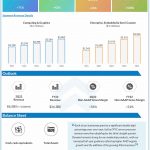 Advanced Micro Devices Q1 2022 earnings infographic