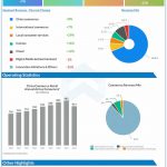 Alibaba Q4 2022 Earnings Infographic