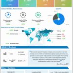 Applied Materials Q2 2022 earnings infographic