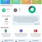 Baidu Q1 2022 earnings infographic