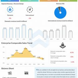 Best Buy Q1 2023 Earnings Infographic