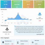 DICK’s Sporting Goods Q1 2022 earnings infographic