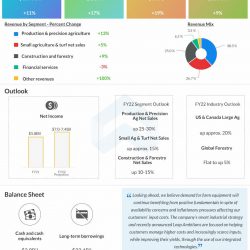 Deere and Company Q2 2022 Earnings Infographic