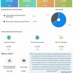 Disney Q2 2022 earnings infographic