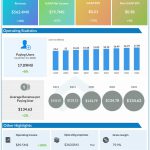 Dropbox (DBX) Q1 2022 earnigns infographic