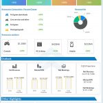 Electronic Arts Q4 2022 earnings infographic