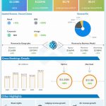 Expedia Q1 2022 earnings infographic