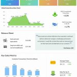 Home Depot Q1 2022 earnings infographic