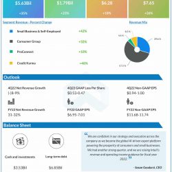 Intuit Q3 2022 earnings infographic