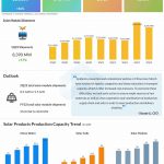 JinkoSolar Q1 2022 earnings infographic