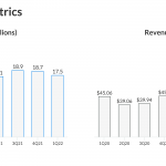 Lyft's Key Business Metrics
