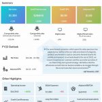 Macy's Q1 2022 Earnings Infographic