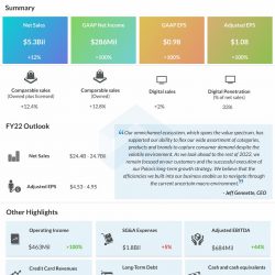 Macy's Q1 2022 Earnings Infographic
