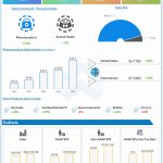 Merck Q1 2022 earnings infographic