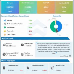 Nvidia Q1 2023 earnings infographic