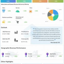 Salesforce Q1 2023 Earnings Infographic