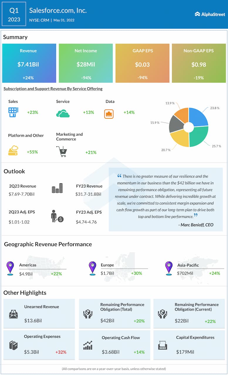 Earnings Season Recap #20 - Q1 2023