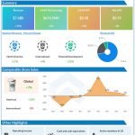 Starbucks Q2 2022 earnings infographic