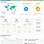 Take-Two Interactive Software Q4 2022 earnings infographic