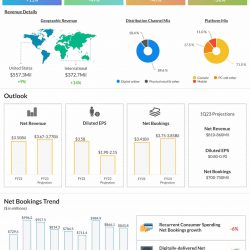 Take-Two Interactive Software Q4 2022 earnings infographic