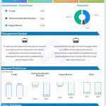 Trxade Q1 2022 earnings infographic