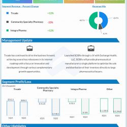 Trxade Q1 2022 earnings infographic