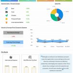 Tyson Foods Q2 2022 earnings infographic