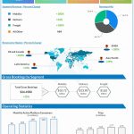 Uber Q1 2022 earnings infographic