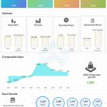 Ulta Beauty Q1 2022 earnings infographic