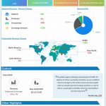 Under Armour March quarter earnings infographic