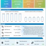 Zoom Communications Q1 2023 earnings infographic