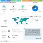 Adobe Q2 2022 earnings infographic
