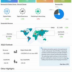 Adobe Q2 2022 earnings infographic